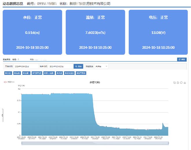测系统：全天候实时监控避免积水灾害pg电子模拟器城市道路内涝积水监(图4)