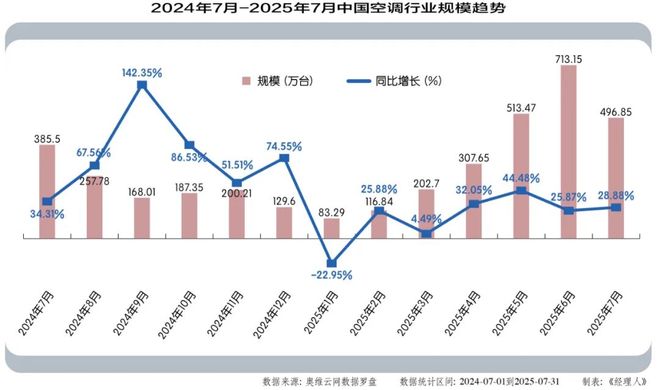 米精心设计的“特洛伊式战争”场景pg电子免费模拟器空调竞争进入小(图2)