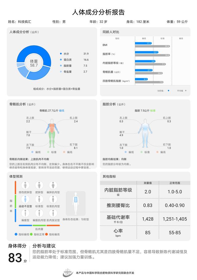 成高颜值八电极华为体脂秤2 Pro评测pg电子免费模拟器游戏29项指标一键生(图5)